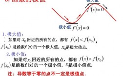 可導函數的極值點一定是駐點嗎(駐點什么情況下是極值點)