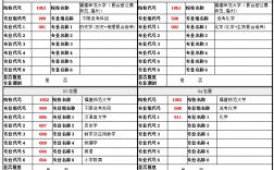 高考志愿能填幾個學校