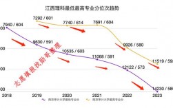 南京審計學院2024年錄取分數線