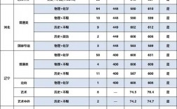 2024年南京信息工程大學氣象學分數(shù)線