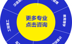 可靠的學歷培訓機構