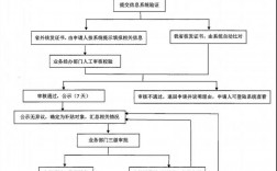 健康管理師補貼申請流程(證書有用嗎)