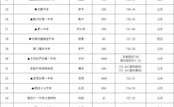 私立高中要分數線嗎(民辦高中的報名條件)