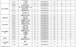 西安郵電大學研究生復試分數線(西安石油大學考研官網)