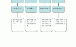 護士級別有哪些 怎么分