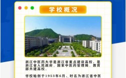 浙江中醫藥大學專升本介紹