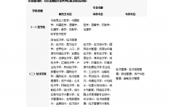 國考公務員考試科目和內容