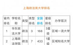 法碩院校考研難度一覽(最好考的法學研究生學校)