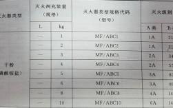學(xué)校教學(xué)樓應(yīng)配備的滅火器型號是