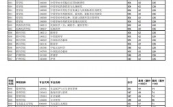 成都大學研究生報錄比(考研機構哪個比較靠譜)
