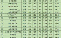 高考分?jǐn)?shù)線山西(高三復(fù)讀一年的費(fèi)用大概是多少)