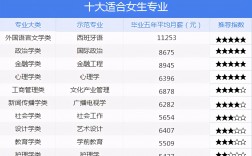 女生最吃香的十大專業(張雪峰建議理科女生選的專業)