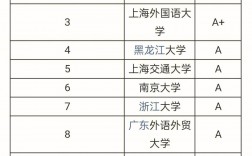 英語考研院校難度排名(考研)