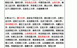 管理科學(xué)與工程考研學(xué)校推薦(考研機(jī)構(gòu)哪個(gè)比較靠譜)