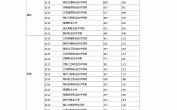 專科學校分數線(報考大專需要什么條件)