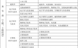 工程類或工程經(jīng)濟(jì)類