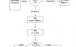 大學(xué)生就業(yè)補(bǔ)貼網(wǎng)上申請流程(可以申請補(bǔ)貼的資格證書)