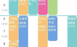 大學課程有哪些
