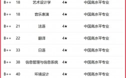中國傳媒大學有哪些專業