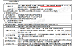 一級造價工程師四門難度排行