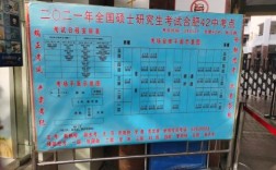 合肥市考研考點(2024年考研爆冷院校)
