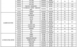 合工大考研初試錄取分數(shù)線2024