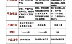 研究生分為幾種類型