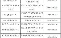 2025年4月山東省自學(xué)考試報(bào)名12月18日起！建議收藏