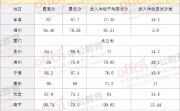 公務員多少分能考上
