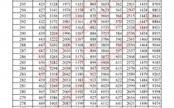 河北高考一分一檔表(400分能上中外合作辦學嗎)