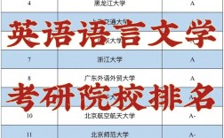 英語(yǔ)語(yǔ)言文學(xué)考研簡(jiǎn)單的學(xué)校(英語(yǔ)考研學(xué)校排名)