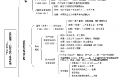 中國近代史綱要重點(中國近代史綱要題庫及答案2023)