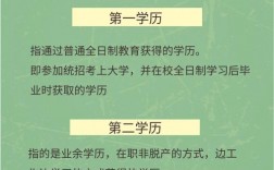 專升本是第幾學歷