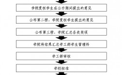 蘭州市學(xué)生綜合素質(zhì)評價管理系統(tǒng)（附入口+流程）