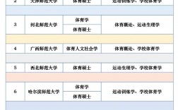 體育考研容易一些的學校