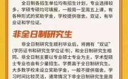 醫學非全日制研究生(在職研究生雙證免考)