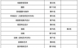 中國傳媒大學專業分類