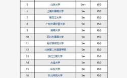 日語專業排名(中國日語專業十大名校)
