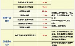 香港大學mba申請條件及學費