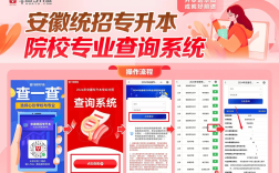2025年安徽省統(tǒng)招專升本有哪些機構(gòu)可以報班？——華圖專升本