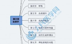臨床醫學基礎知識(臨床醫學?？贾R點總結)