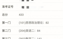 考研成績復核多久出結果(一建成績復核成功了)