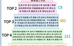 耶魯大學相當于國內什么檔次？什么水平？