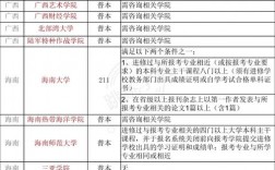 不限制英語四級的考研學校
