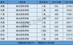 湖北醫藥學院是一本還是二本(為什么不建議上)