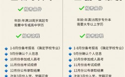 成考報名多少錢
