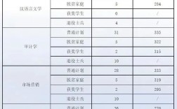 江西教育學院分數線(贛南師范大學成人高考錄取分數線)