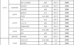 湖北民族大學(xué)學(xué)費(fèi)