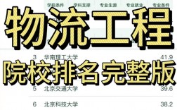 物流工程是冷門專業嗎