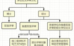 研究生碩士博士的先后順序(研究生學歷高還是碩士高)